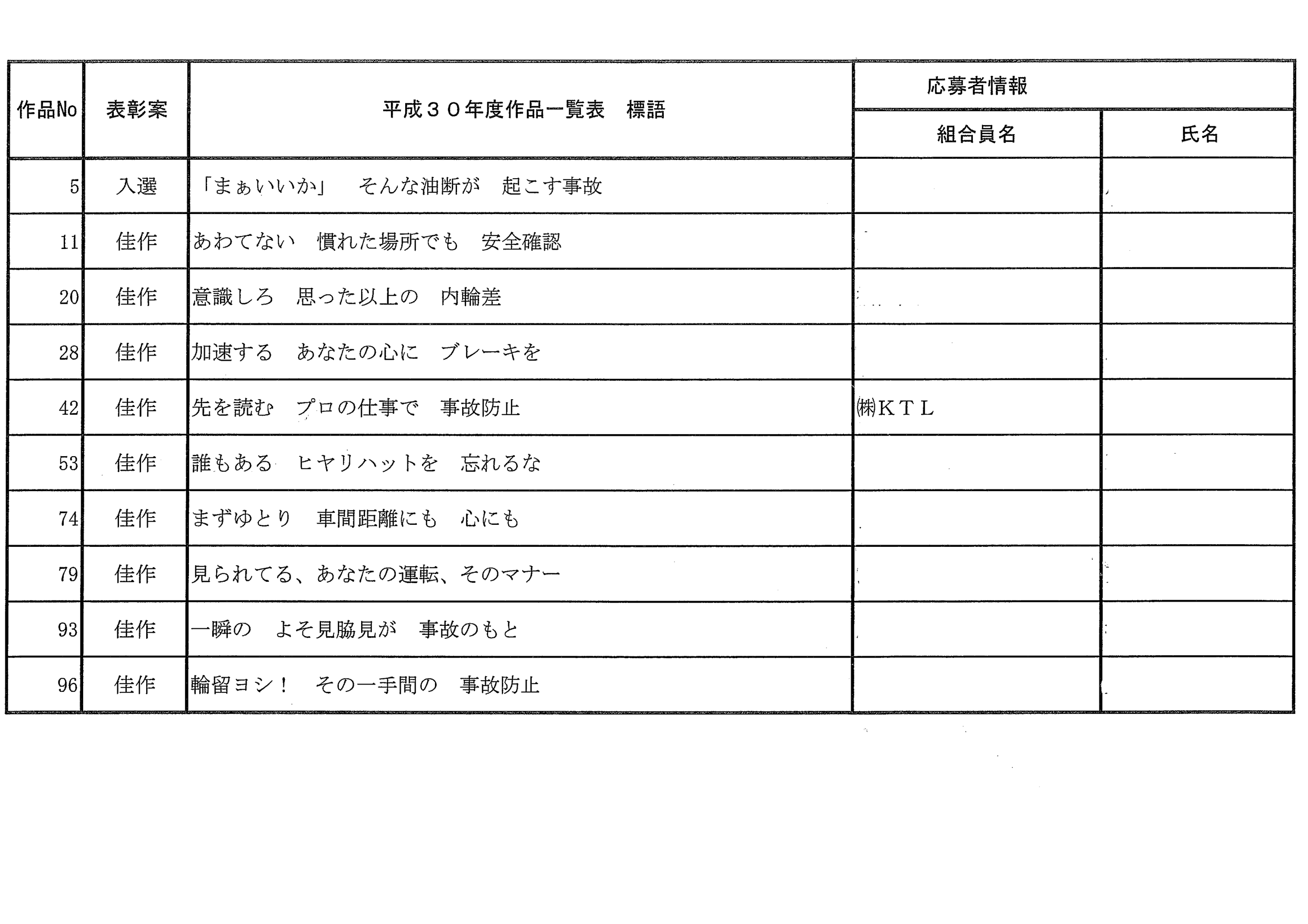 事故 標語 交通 防止 交通安全年間スローガン 1966(昭和41)年使用以来の全入賞作品